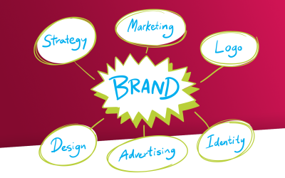 What Does Your Brand Really Say About You?